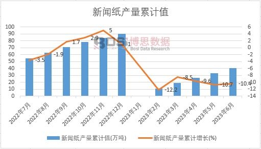 �����a(ch��n)����Ӌ