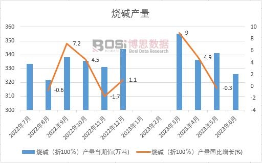 2023���ϰ����Ї�(gu��)���A�a(ch��n)���¶Ƚy(t��ng)Ӌ(j��)