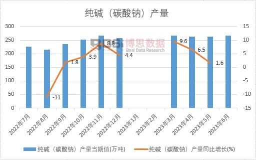 2023���ϰ����Ї�(gu��)���A��̼���c���a(ch��n)���¶Ƚy(t��ng)Ӌ(j��)
