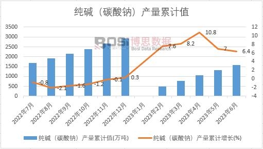 ���A��̼���c���a(ch��n)����Ӌ(j��)