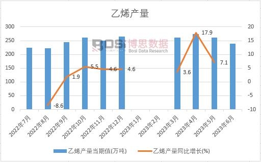 2023���ϰ����Ї�(gu��)��ϩ�a(ch��n)���¶Ƚy(t��ng)Ӌ(j��)