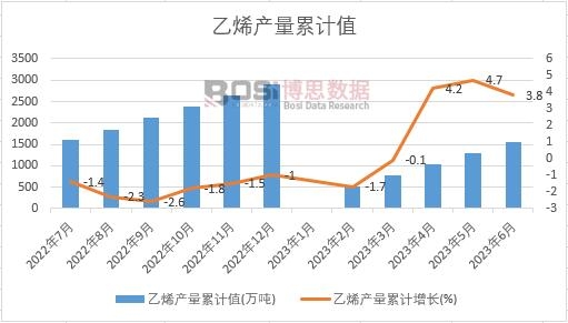 ��ϩ�a(ch��n)����Ӌ(j��)