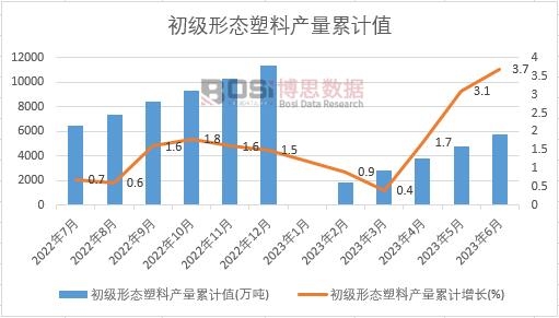 �����ΑB(t��i)���Ϯa(ch��n)����Ӌ(j��)