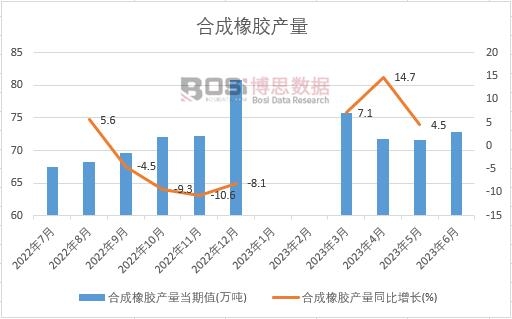 2023���ϰ����Ї�(gu��)�ϳ����z�a(ch��n)���¶Ƚy(t��ng)Ӌ(j��)