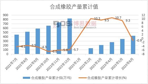 �ϳ����z�a(ch��n)����Ӌ(j��)