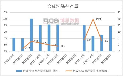 2023���ϰ����Ї��ϳ�ϴ�섩�a(ch��n)���¶Ƚy(t��ng)Ӌ