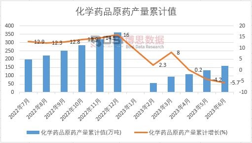 ���WˎƷԭˎ�a(ch��n)����Ӌ