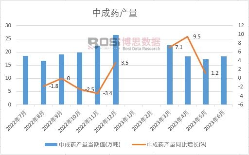 2023���ϰ����Ї�(gu��)�г�ˎ�a(ch��n)���¶Ƚy(t��ng)Ӌ(j��)