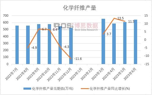 2023���ϰ����Ї����W(xu��)�w�S�a(ch��n)���¶Ƚy(t��ng)Ӌ