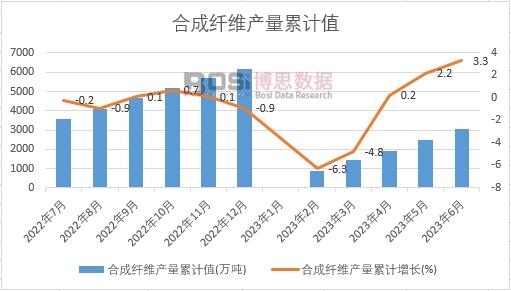 �ϳ��w�S�a(ch��n)����Ӌ(j��)