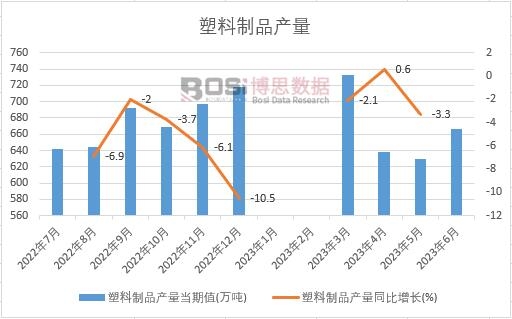 2023���ϰ����Ї�(gu��)������Ʒ�a(ch��n)���¶Ƚy(t��ng)Ӌ(j��)