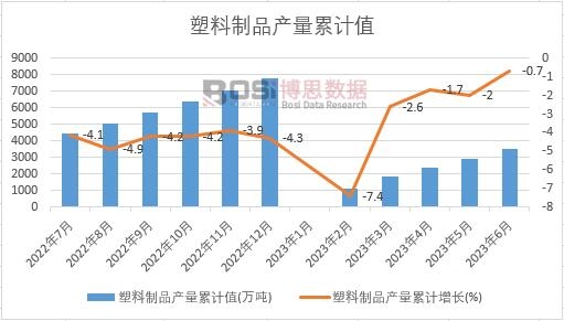 ������Ʒ�a(ch��n)����Ӌ(j��)