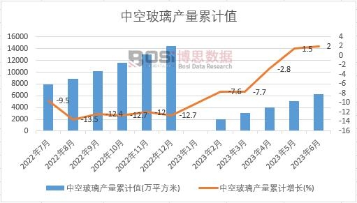 �пղ����a(ch��n)����Ӌ(j��)