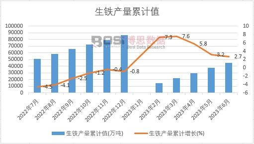 ���F�a(ch��n)����Ӌ