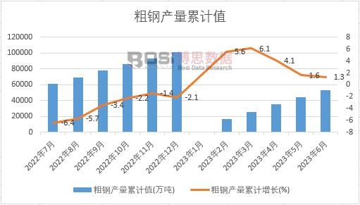 ��䓮a(ch��n)����Ӌ(j��)