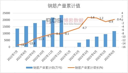 䓽�a(ch��n)����Ӌ(j��)