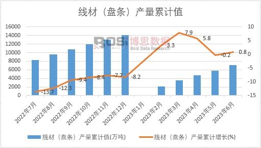 ���ģ��P�l���a(ch��n)����Ӌ