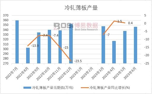 2023���ϰ����Ї���܈����a(ch��n)���¶Ƚy(t��ng)Ӌ