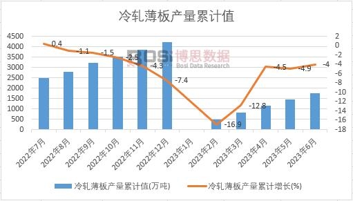 ��܈����a(ch��n)����Ӌ