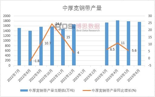 2023���ϰ����Ї��к�䓎��a(ch��n)���¶Ƚy(t��ng)Ӌ