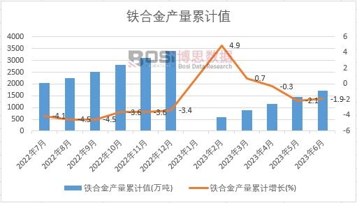 �F�Ͻ�a(ch��n)����Ӌ(j��)