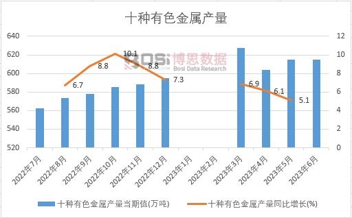 2023���ϰ����Ї�(gu��)��ɫ���ٮa(ch��n)���¶Ƚy(t��ng)Ӌ(j��)