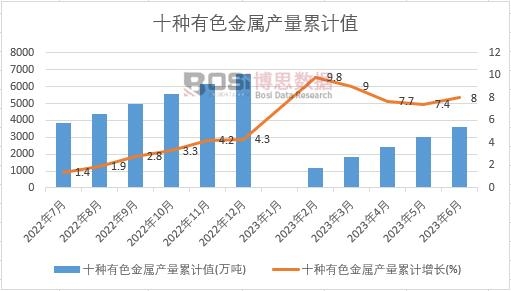 ʮ�N��ɫ���ٮa(ch��n)����Ӌ(j��)