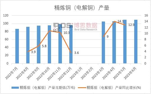 2023���ϰ����Ї������~��늽��~���a(ch��n)���¶Ƚy(t��ng)Ӌ(j��)