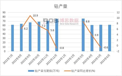 2023���ϰ����Ї��U�a(ch��n)���¶Ƚy(t��ng)Ӌ(j��)
