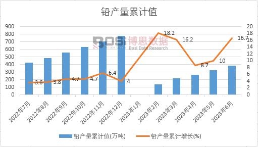 �U�a(ch��n)����Ӌ(j��)