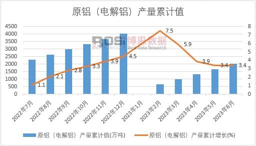 ԭ�X��늽��X���a(ch��n)����Ӌ