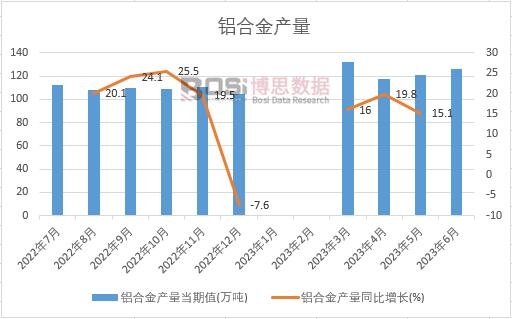 2023���ϰ����Ї�(gu��)�X�Ͻ�a(ch��n)���¶Ƚy(t��ng)Ӌ(j��)