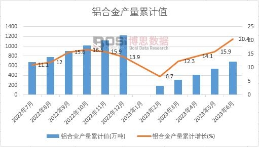 �X�Ͻ�a(ch��n)����Ӌ(j��)