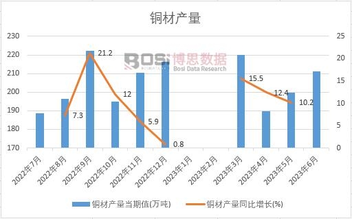 2023���ϰ����Ї��~�Įa(ch��n)���¶Ƚy(t��ng)Ӌ