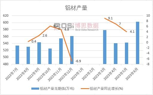 2023���ϰ����Ї�(gu��)�X�Įa(ch��n)���¶Ƚy(t��ng)Ӌ(j��)