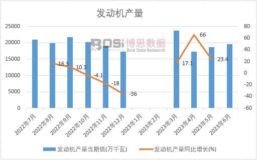 2023���ϰ����Ї��l(f��)�әC�a(ch��n)���¶Ƚy(t��ng)Ӌ
