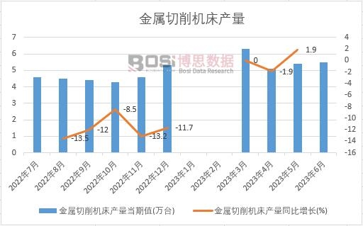 2023���ϰ����Ї����������C(j��)���a(ch��n)���¶Ƚy(t��ng)Ӌ(j��)