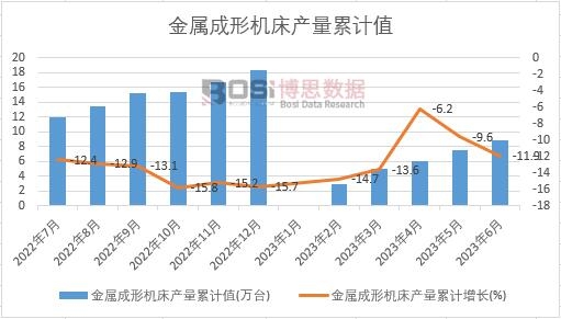 ���ٳ��ΙC���a(ch��n)����Ӌ