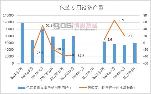 2023���ϰ����Ї�(gu��)���b�����O(sh��)��a(ch��n)���¶Ƚy(t��ng)Ӌ(j��)