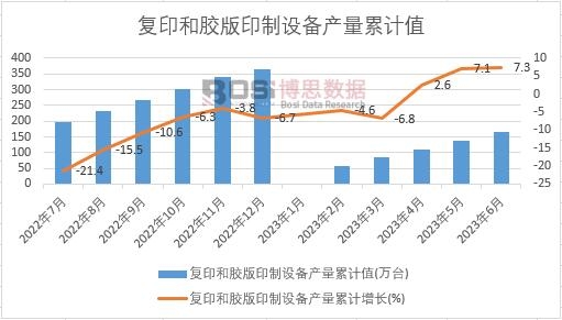 ��ӡ���z��ӡ���O��a(ch��n)����Ӌ