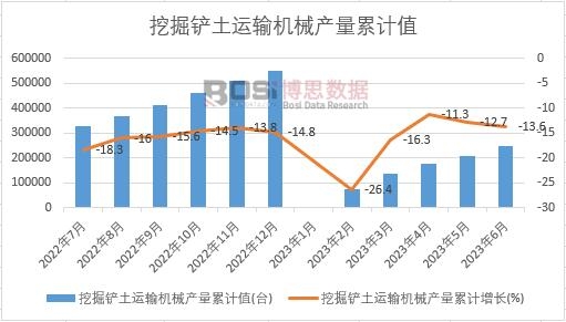 �ھ��P���\(y��n)ݔ�C(j��)е�a(ch��n)����Ӌ(j��)