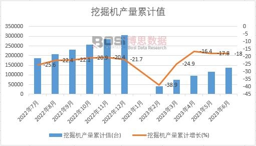 �ھ�C(j��)�a(ch��n)����Ӌ(j��)