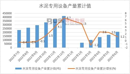 ˮ�������O(sh��)��a(ch��n)����Ӌ