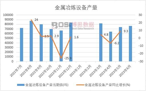 2023���ϰ����Ї�����ұ���O(sh��)��a(ch��n)���¶Ƚy(t��ng)Ӌ