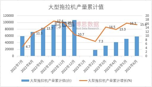 ���������C(j��)�a(ch��n)����Ӌ(j��)