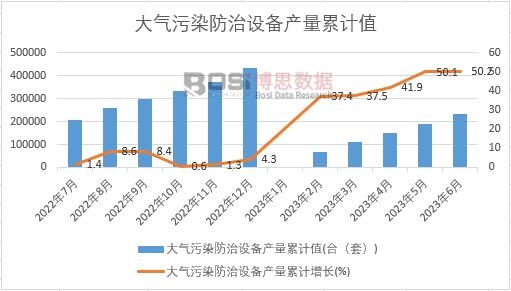 �����Ⱦ�����O(sh��)��a(ch��n)����Ӌ