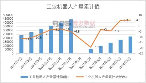 ���I(y��)�C���ˮa(ch��n)����Ӌ