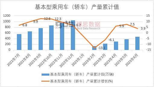 �����ͳ���܇���I܇���a(ch��n)����Ӌ