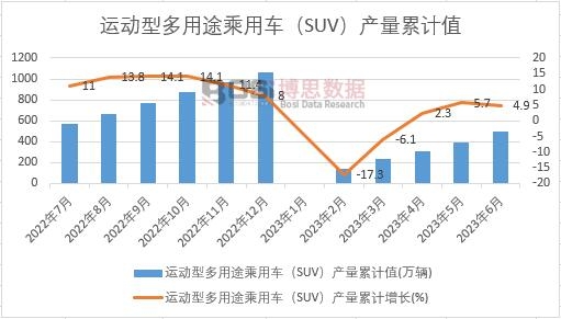�\���Ͷ���;����܇��SUV���a(ch��n)����Ӌ