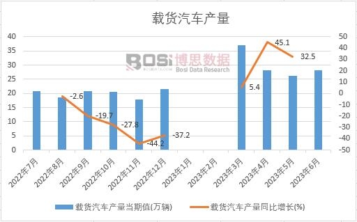 2023���ϰ����Ї��d؛��܇�a(ch��n)���¶Ƚy(t��ng)Ӌ